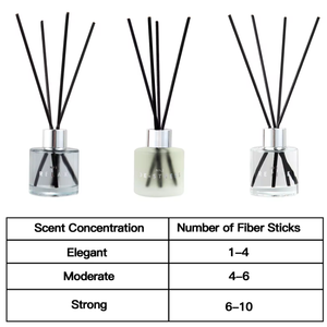 Encens à l'huile essentielle d'aromathérapie sans <span class=keywords><strong>feu</strong></span> parfumé maison chambre à coucher désodorisant permanent toilette déodorant décoration - Product Image 5