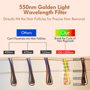 Meilleure vente épilateur électrique 5 vitesses pour le visage, facile à refroidir par la glace, épilation Lazor pour femmes, visage et corps, usage domestique - Product Image 2