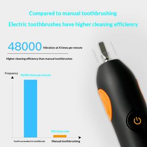 Brosse à dents électrique sonique rechargeable par induction, lévitation magnétique, 5 vitesses, puissante, pour adultes, vente en gros, étanche IPX7 - Product Image 2