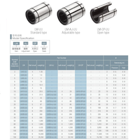 Rodamiento Lineal de Cerámica de Zirconia LM16UU 16x28x37mm, Rodamiento de Bolas de Movimiento Lineal Autolubricante Sin Aceite para Automatización