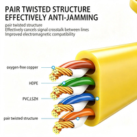 Kabel Ethernet Flat Cat6 UTP 32AWG OFC 1Gbps 350MHz RJ45 Patch Cord Kabel Jaringan LAN untuk Access Point