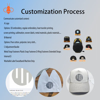 Gorras de Béisbol Personalizadas Aptas para Grupos e Individuos, Gorras de Béisbol de Algodón Puro con Opción de Bordado e Impresión