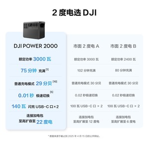 Nuevo Producto D JI POWER 2000, Fuente de Energía Portátil para Exteriores con Carga Rápida, Almacenamiento de Energía para Camping, 220V 3000W - Product Image 2