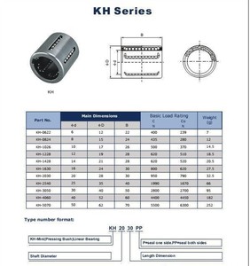 מסילת הדרכה לינארית מצופה כרום, מוט חלול, דיוק P6, קוטר 12 מ\\\"מ-60 מ\\\"מ - Product Image 5