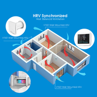 Système de ventilation de sous-sol à commande intelligente, unité de circulation d'air à récupération de chaleur, récupérateur d'air frais, résidentiel et commercial