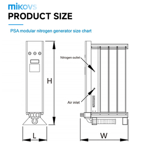 Generador de Nitrógeno Móvil Modular de Fácil Instalación, Equipo de Producción de <span class=keywords><strong>N2</strong></span> para la Industria del Petróleo y Gas - Product Image 4