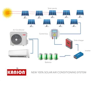 太阳能空调混合动力9000-24000BTU R410a制冷和制热迷你分体式混合太阳能空调