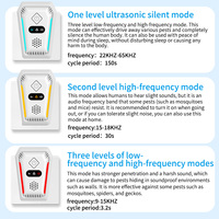 Répulsif Électronique Ultrasonique Intérieur/Extérieur Contre les Nuisibles, Souris et Insectes – Protection Sonore Anti-Moustiques 24h/24