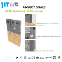 JIT Board Xps Composite mur isolation thermique panneau de sol polystyrène bloc feuille