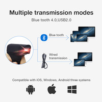 S02 Mini Escáner Inalámbrico USB con Interfaz Bluetooth, Lector de Códigos QR y Códigos de Barras, Escáner Portátil de Papel Tamaño A4