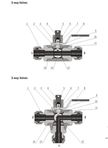 صمام كروي يدوي من الفولاذ المقاوم للصدأ 316/304 بضغط 6000 رطل لكل بوصة مربعة، معتمد من CE للنفط والماء، نوع Swagelok، بيع مباشر من المصنع - Product Image 4
