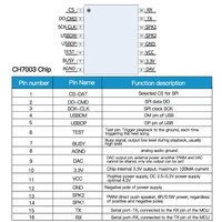 Puce vocale CH7003 de haute qualité, programmable, port série UART, montage personnalisé, sortie numérique, entrée CC pour composants acoustiques