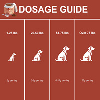 Complément Nutritionnel pour Chiens avec Poudre de Champignon Queue de Dinde (Lingzhi) – Absorption Rapide, Sûr pour Tous les Âges, Soin Quotidien Articulations, Peau, Poils