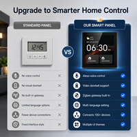Panneau de commande intelligent de 4 pouces, écran tactile Tuya Smart Panel avec passerelle Alexa Zigbee pour l'automatisation de la maison intelligente et le contrôle mural