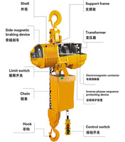Mini-grue portique mobile à poutre simple, capacité 0,5T-10T, sur roues, avec portique de levage réglable en hauteur, certifiée CE, ISO