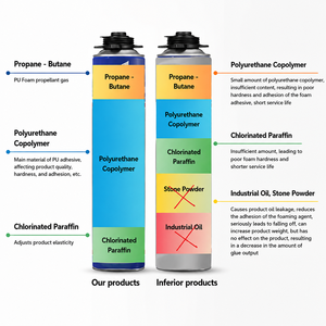 Espuma de <span class=keywords><strong>Poliuretano</strong></span> Expansiva Universal de Grado Profesional de 750 ml, Espuma de <span class=keywords><strong>Poliuretano</strong></span> Expansiva <span class=keywords><strong>para</strong></span> Aislamiento en la Construcción - Product Image 3