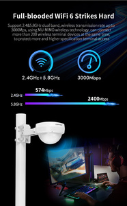 WiFi6 AX3000 Outdoor AP 2.4/5GHz 3000Mbps IP66 impermeabile POE <span class=keywords><strong>360</strong></span> ° copertura punto di accesso Wireless per grandi aree esterne - Product Image 5