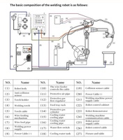 Nouvelle machine de soudage laser robotisée DOWELL 1000W/1500W en acier inoxydable, haute précision, six axes, certifiée CE, production