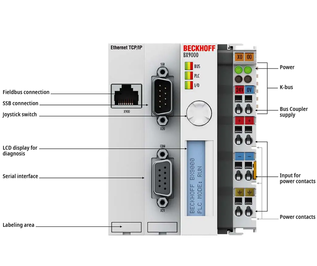 BX9000 Bus Coupler - Profinet/Module Link 24V IP20