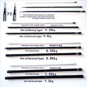 2025 Aquila più Potente, Aquila Falchetta, Aquila Falchetta Voliera, Aquila Falchetta Repellente per Uccelli, Aquila Falchetta Spaventapasseri, Repellente per Uccelli per Giardini e Fattorie - Product Image 6