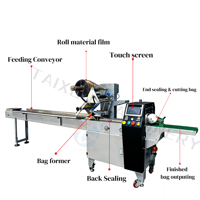 Machine d'emballage alimentaire automatique haute productivité pour films et sacs PE BOPP, pour biscuits et pain, avec contrôle de température PID
