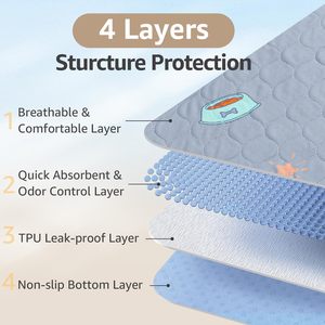 Couvertures en coton super absorbantes pour chiots tampons <span class=keywords><strong>pipi</strong></span> lavables pour chiens tapis de parc antidérapant pour chien pour <span class=keywords><strong>lit</strong></span> au sol canapé voyage - Product Image 3