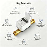 Medidor de Agua Inteligente con Batería de Larga Duración DN15 110mm Longitud de Tubería LORAWAN Medidor de Flujo Ultrasónico Sistema de Gestión de Edificios IP68