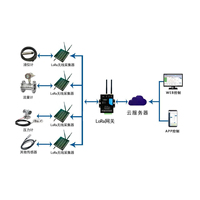Collecteur de données sans fil YL-220L LoRa/NB-IoT SX1278 RS485 solaire IP67 GNSS pour la surveillance du niveau de liquide, de la pression et du débit des capteurs