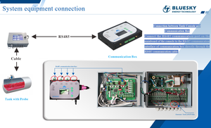 Logiciel de gestion de <span class=keywords><strong>station</strong></span>-service intelligent personnalisé Bluesky avec RFID en acier inoxydable, haute précision, installation facile pour votre propre <span class=keywords><strong>station</strong></span>-service - Product Image 5