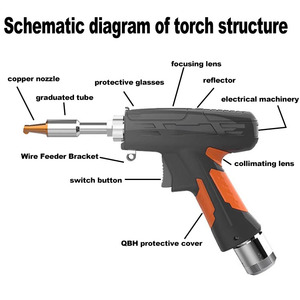 Hệ thống cấp dây hàn tự động bằng laser nhỏ gọn + Máy hàn laser cầm tay + Cáp hàn ba trong một - Khuyến mãi nóng - Product Image 6