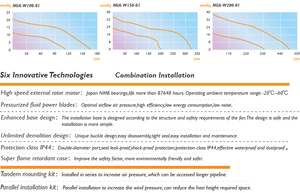 Đầu vào công nghiệp di động quạt thông gió Hàn Quốc xả thiết kế đồ họa Giải pháp cho HVAC hệ thống điện nguồn điện Ống - Product Image 3