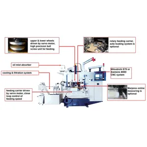 Types de rectifieuses de Surface, broche verticale, Double disque, broyeur plat pour pièces métallurgique en poudre