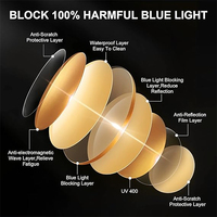 Verres de lunettes PC colorés en gros – Lentilles haut de gamme anti-lumière bleue