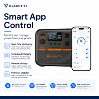 Série de stations d'alimentation portables BLUETTI pour la maison et l'extérieur, batteries externes pour l'électronique et les chaînes de magasins de quincaillerie