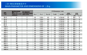Thermistance NTC haute puissance 5, excellente non-linéarité B25/85(K)=2800 pour la suppression des surtensions et la protection contre les surintensités de démarrage - Product Image 3