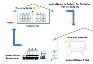 Válvula de alivio de seguridad, regulador de cambio automático con telemetría, equilibrio de precio - Product Image 6
