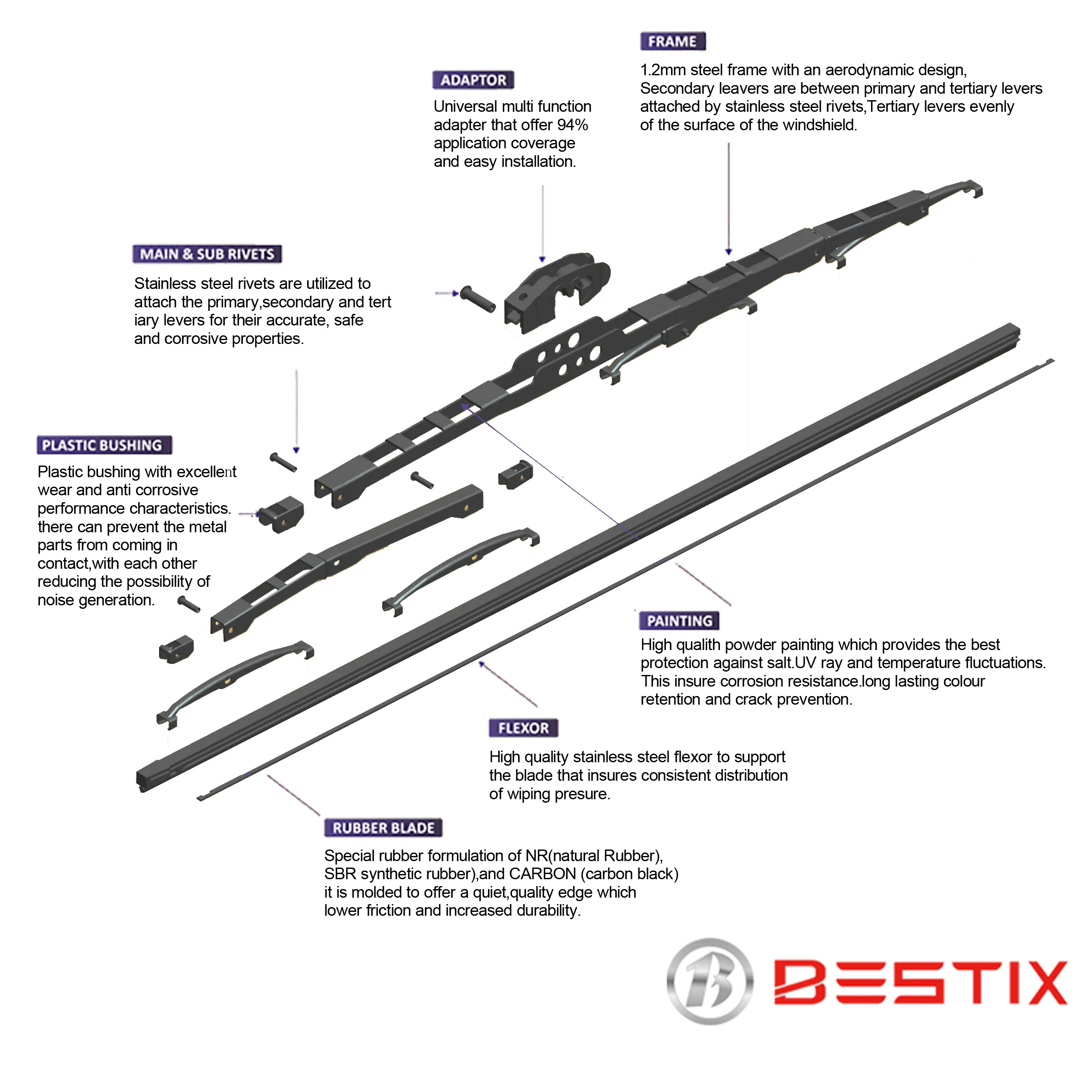 Bestix OEM nhà máy chất lượng đa chức năng thông thường kính chắn gió gạt nước Lưỡi gạt nước hoàn hảo phụ kiện xe hơi cao su đen tự nhiên