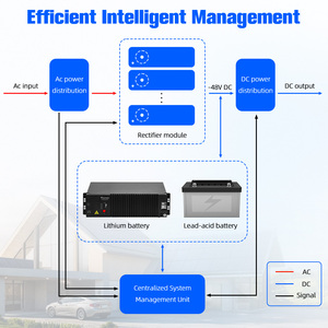 Bateria de Lítio para Telecomunicações Tianpower, Montagem em Rack, Bateria de Lítio para Servidor 48V 100Ah 5kWh - Product Image 5