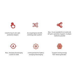 ホームソーラーシステム12V 110Vインバーターハイブリッドインバーター - Product Image 3