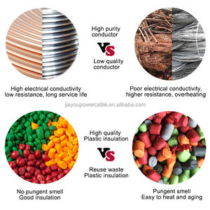 Prix usine Câble électrique BV pour <span class=keywords><strong>maison</strong></span>, fils électriques 1.5\ 2\ 4\6\10\25\400mm, âme en cuivre, PVC pur 450/750 300/500 - Product Image 6