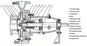 CZME Irrigation 60 Meters Head 60hp 4 Inch Diesel Powered Water <b>Pump</b> End <b>Suction</b> Centrifugal Water Agriculture <b>Pump</b> - Product Image 5