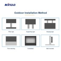 Mur vidéo LED extérieur haute luminosité étanche 960*960mm en aluminium moulé sous pression SMD P2.5 P4 P5 P8 P10 Panneau d'écran LED