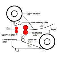 SG-350R facile d'utiliser A3 taille papier machine à plastifier double face plastifieuse