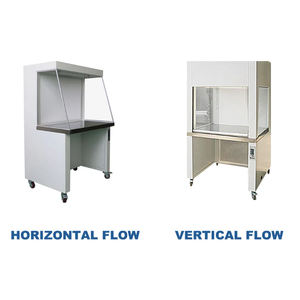 Sistema de Purificación de Aire, Campana de Flujo Laminar, Equipo para Cultivo de Hongos, Banco Limpio Horizontal para Inoculación de Micelio en Laboratorio - Product Image 3