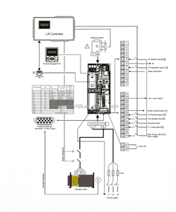 Variador de Frecuencia Nidec Control Techniques E300 para Elevador, 22kw, 3PH, 400V, Certificado CE, REACH y RoHS - Product Image 3