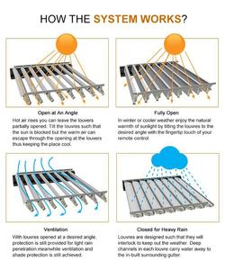 Pérgola de Aluminio con Motor y Techo de Láminas Ajustables, Precio de Fábrica - Product Image 6