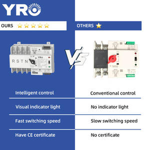 Interruptor de Transferencia de Energía Dual YRO 125A 2P Monofásico, ATS Inteligente WiFi Serie YRQ2PC-125 - Product Image 2