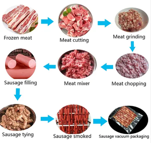 Vertical Hydraulic Sausage Filler Sausage Stuffer Meat Filling Equipment Food Machinery Supplier - Product Image 2