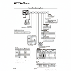 Produit de vannes de commande d'électrovanne VXP2380A-14-4TL SMC Pneumatics - Product Image 1