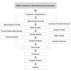 Parfum en spray ELEA <span class=keywords><strong>Azure</strong></span> Dreamland tendance, personnalisable, senteur aquatique fraîche, notes boisées de patchouli, bergamote, néroli, pour homme - Product Image 6